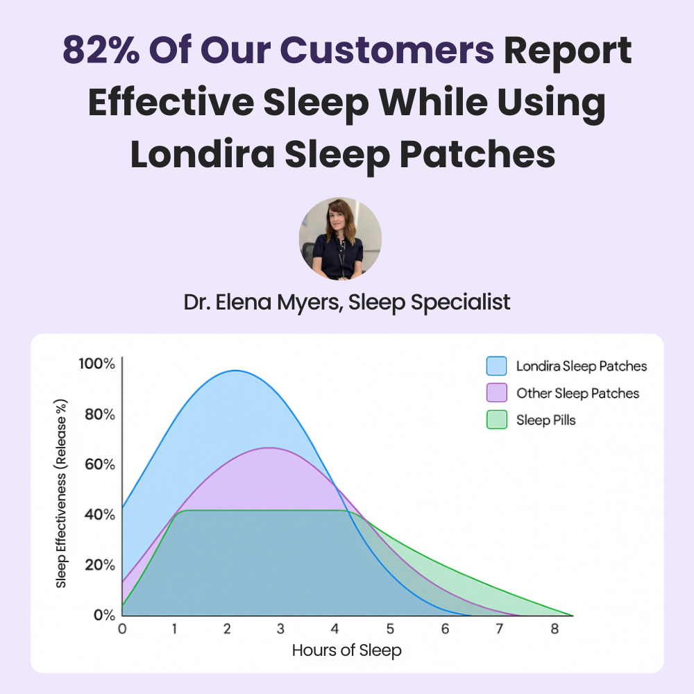 Londira® Sleep Patches (30 Nights + 54 Nights FREE)