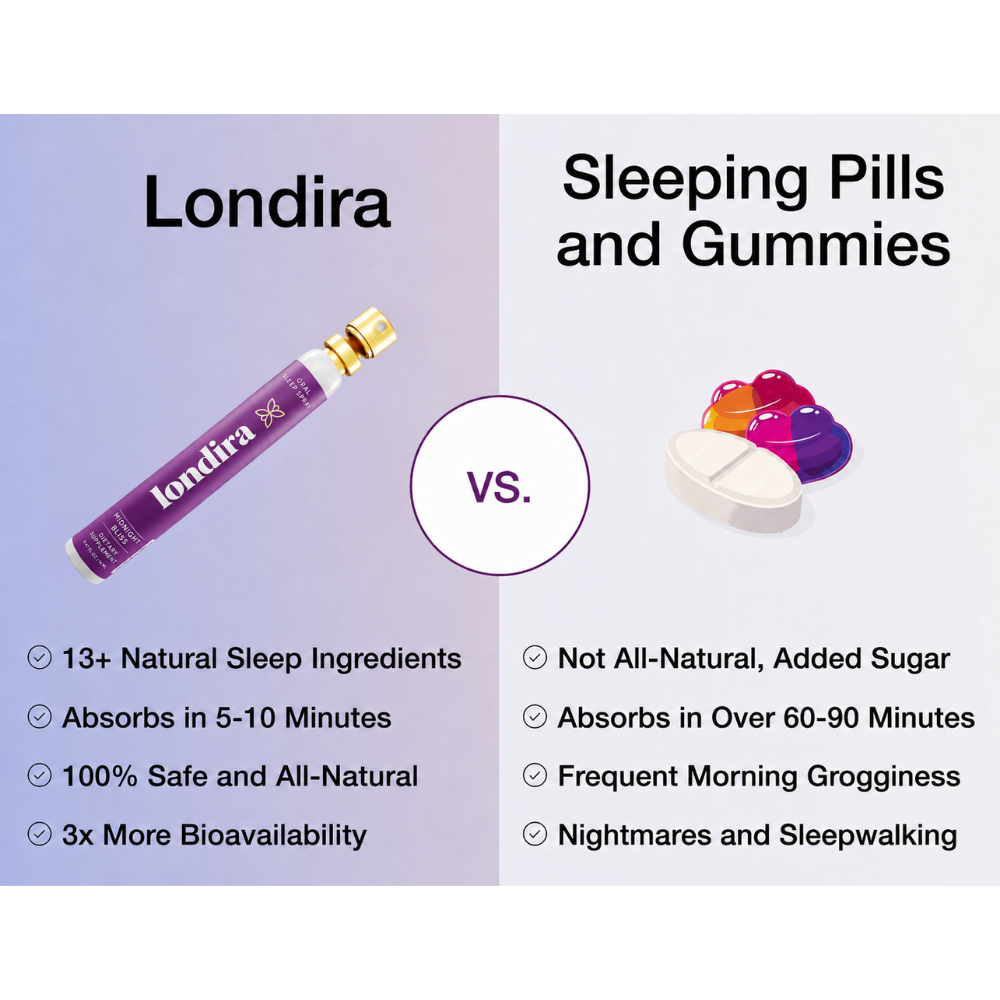 Londira Sleep Spray