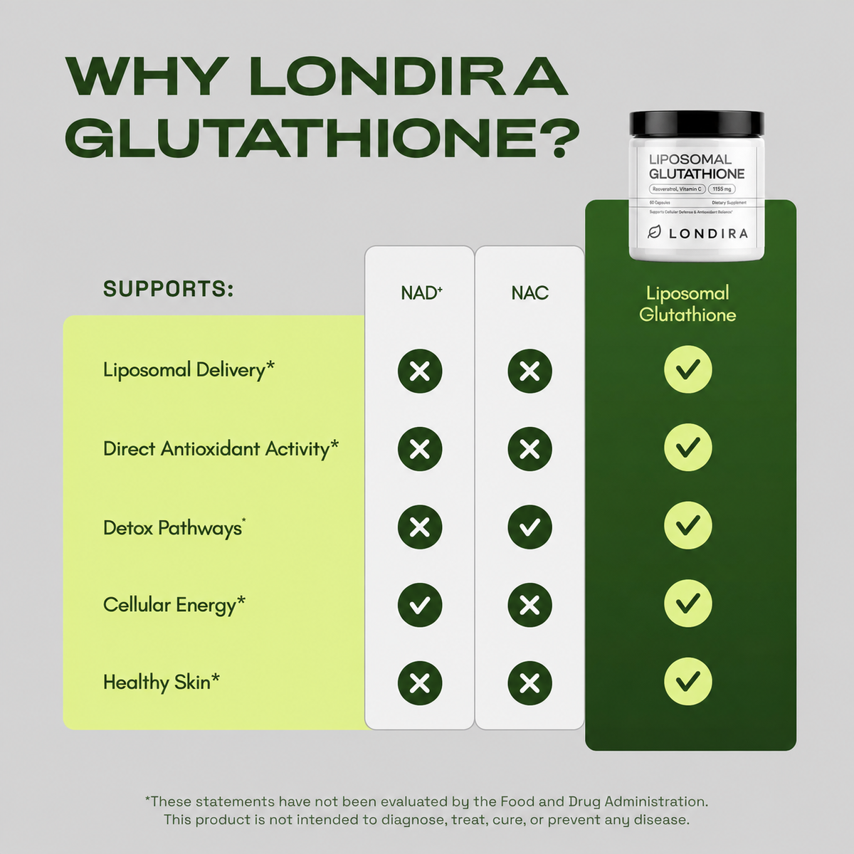 Liposomal Glutathione